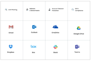 security tool matrix